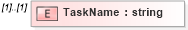 XSD Diagram of TaskName in schema pmxml-20020603_xsd (Project Management XML Schema (PMXML))