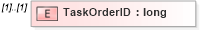 XSD Diagram of TaskOrderID in schema pmxml-20020603_xsd (Project Management XML Schema (PMXML))