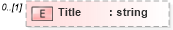 XSD Diagram of Title in schema pmxml-20020603_xsd (Project Management XML Schema (PMXML))