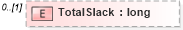 XSD Diagram of TotalSlack in schema pmxml-20020603_xsd (Project Management XML Schema (PMXML))