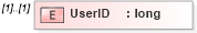 XSD Diagram of UserID in schema pmxml-20020603_xsd (Project Management XML Schema (PMXML))