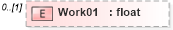 XSD Diagram of Work01 in schema pmxml-20020603_xsd (Project Management XML Schema (PMXML))