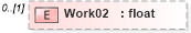 XSD Diagram of Work02 in schema pmxml-20020603_xsd (Project Management XML Schema (PMXML))