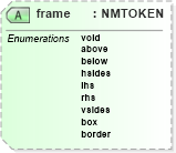 XSD Diagram of frame in schema pam-xhtml_xsd (Prism - IDEAlliance Specification publishing)