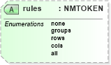 XSD Diagram of rules in schema pam-xhtml_xsd (Prism - IDEAlliance Specification publishing)