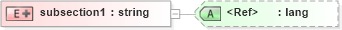 XSD Diagram of subsection1 in schema pam-prism_xsd (Prism - IDEAlliance Specification publishing)