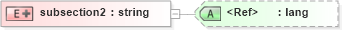 XSD Diagram of subsection2 in schema pam-prism_xsd (Prism - IDEAlliance Specification publishing)