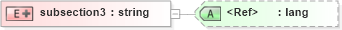XSD Diagram of subsection3 in schema pam-prism_xsd (Prism - IDEAlliance Specification publishing)