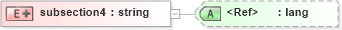 XSD Diagram of subsection4 in schema pam-prism_xsd (Prism - IDEAlliance Specification publishing)