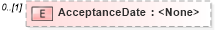XSD Diagram of AcceptanceDate in schema transactions_xsd (Real Estate Transaction Standard (RETS))