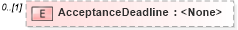XSD Diagram of AcceptanceDeadline in schema transactions_xsd (Real Estate Transaction Standard (RETS))
