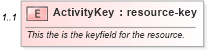 XSD Diagram of ActivityKey in schema activities_xsd (Real Estate Transaction Standard (RETS))