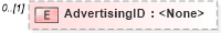 XSD Diagram of AdvertisingID in schema transactions_xsd (Real Estate Transaction Standard (RETS))