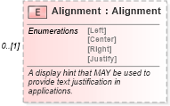 XSD Diagram of Alignment in schema datadictionary_xsd (Real Estate Transaction Standard (RETS))