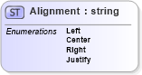 XSD Diagram of Alignment in schema datadictionary_xsd (Real Estate Transaction Standard (RETS))