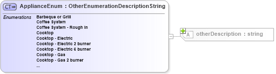 XSD Diagram of ApplianceEnum in schema features_xsd (Real Estate Transaction Standard (RETS))