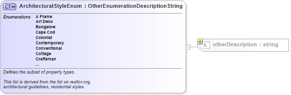 XSD Diagram of ArchitecturalStyleEnum in schema retscommons_xsd (Real Estate Transaction Standard (RETS))
