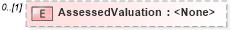 XSD Diagram of AssessedValuation in schema transactions_xsd (Real Estate Transaction Standard (RETS))