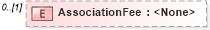 XSD Diagram of AssociationFee in schema transactions_xsd (Real Estate Transaction Standard (RETS))