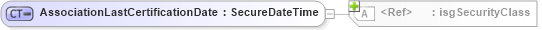 XSD Diagram of AssociationLastCertificationDate in schema nrdscommons_xsd (Real Estate Transaction Standard (RETS))