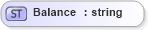 XSD Diagram of Balance in schema userinformation_xsd (Real Estate Transaction Standard (RETS))