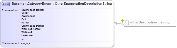 XSD Diagram of BasementCategoryEnum in schema retscommons_xsd (Real Estate Transaction Standard (RETS))