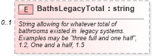 XSD Diagram of BathsLegacyTotal in schema building_xsd (Real Estate Transaction Standard (RETS))