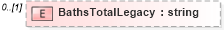 XSD Diagram of BathsTotalLegacy in schema transactions_xsd (Real Estate Transaction Standard (RETS))
