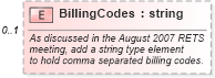 XSD Diagram of BillingCodes in schema members_xsd (Real Estate Transaction Standard (RETS))