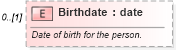 XSD Diagram of Birthdate in schema person_xsd (Real Estate Transaction Standard (RETS))