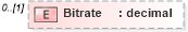 XSD Diagram of Bitrate in schema media_xsd (Real Estate Transaction Standard (RETS))