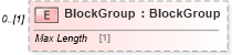 XSD Diagram of BlockGroup in schema census_xsd (Real Estate Transaction Standard (RETS))