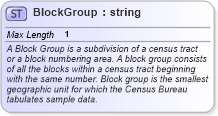 XSD Diagram of BlockGroup in schema census_xsd (Real Estate Transaction Standard (RETS))