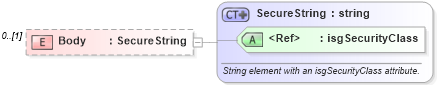 XSD Diagram of Body in schema contacts_xsd (Real Estate Transaction Standard (RETS))