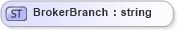 XSD Diagram of BrokerBranch in schema userinformation_xsd (Real Estate Transaction Standard (RETS))