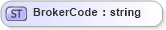 XSD Diagram of BrokerCode in schema userinformation_xsd (Real Estate Transaction Standard (RETS))