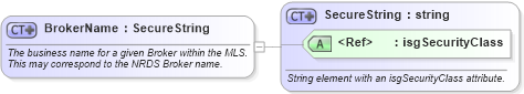 XSD Diagram of BrokerName in schema retscommons_xsd (Real Estate Transaction Standard (RETS))