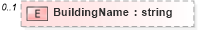XSD Diagram of BuildingName in schema properties_xsd (Real Estate Transaction Standard (RETS))