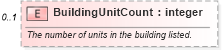 XSD Diagram of BuildingUnitCount in schema syndication_xsd (Real Estate Transaction Standard (RETS))