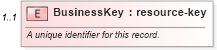 XSD Diagram of BusinessKey in schema businesses_xsd (Real Estate Transaction Standard (RETS))