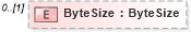 XSD Diagram of ByteSize in schema objectreferencelist_xsd (Real Estate Transaction Standard (RETS))