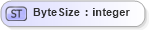 XSD Diagram of ByteSize in schema objectreferencelist_xsd (Real Estate Transaction Standard (RETS))