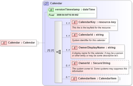 XSD Diagram of Calendar in schema calendar_xsd (Real Estate Transaction Standard (RETS))