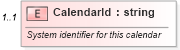 XSD Diagram of CalendarId in schema calendar_xsd (Real Estate Transaction Standard (RETS))