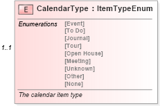 XSD Diagram of CalendarType in schema calendar_xsd (Real Estate Transaction Standard (RETS))