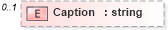 XSD Diagram of Caption in schema syndication_xsd (Real Estate Transaction Standard (RETS))
