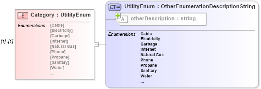 XSD Diagram of Category in schema retscommons_xsd (Real Estate Transaction Standard (RETS))