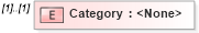 XSD Diagram of Category in schema transactions_xsd (Real Estate Transaction Standard (RETS))