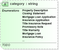 XSD Diagram of category in schema documentlist_xsd (Real Estate Transaction Standard (RETS))