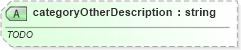 XSD Diagram of categoryOtherDescription in schema documentlist_xsd (Real Estate Transaction Standard (RETS))
